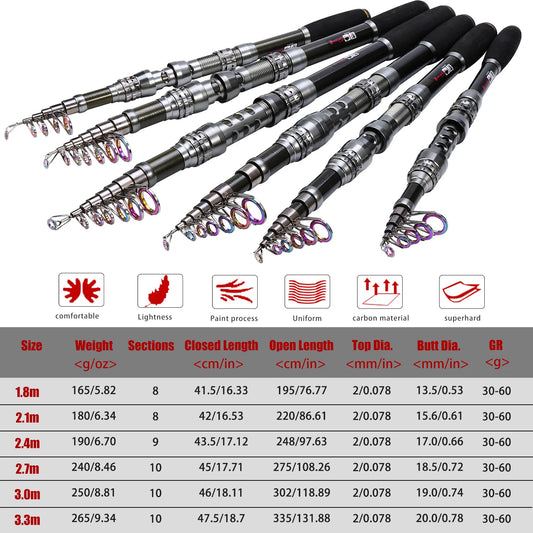 Sougayilang 1.8-2.7m Telescopic Pole and 5.1:1 High-Speed Gear Ratio Aluminim Spool Fishing Reel with Fishing Line Lure Bag Kit