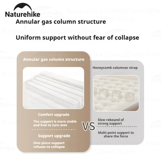 Naturehike Air Mattress Built-in Pump with Pillow Inflatable Thicken Bed Camping Outdoor Luxury 1-3 Person PVC Sleeping Pad 25CM