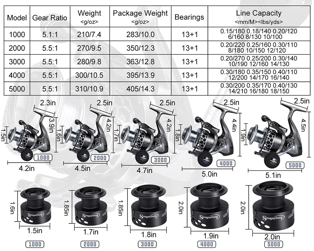 Sougayilang 1.8-2.7m Telescopic Pole and 5.1:1 High-Speed Gear Ratio Aluminim Spool Fishing Reel with Fishing Line Lure Bag Kit