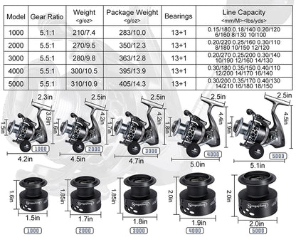 Sougayilang 1.8-2.7m Telescopic Pole and 5.1:1 High-Speed Gear Ratio Aluminim Spool Fishing Reel with Fishing Line Lure Bag Kit