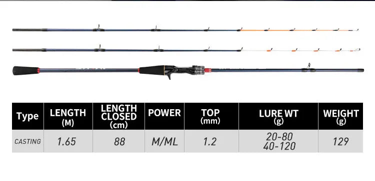 Squid Casting Fishing Rod Bait 20-80g/40-120g ML/M Tips Ultralight Carbon Fiber Octopus Jigging Fishing Rod For Beginner
