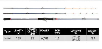 Squid Casting Fishing Rod Bait 20-80g/40-120g ML/M Tips Ultralight Carbon Fiber Octopus Jigging Fishing Rod For Beginner