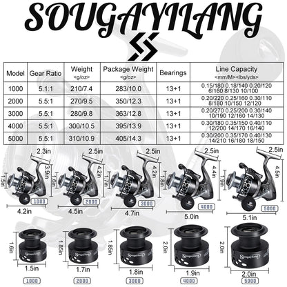 Sougayilang 1.8-2.7m Telescopic Pole and 5.1:1 High-Speed Gear Ratio Aluminim Spool Fishing Reel with Fishing Line Lure Bag Kit