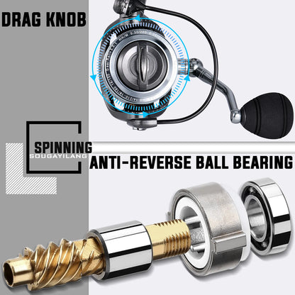 Sougayilang 1.8-2.7m Telescopic Pole and 5.1:1 High-Speed Gear Ratio Aluminim Spool Fishing Reel with Fishing Line Lure Bag Kit
